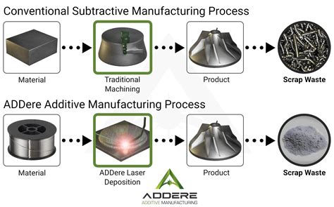  ¿Cromón: El material que desafía la imaginación en procesos de manufactura additiva?