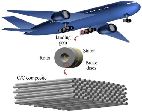 ¿Has Escuchado Hablar de los Hidrocarburos y Su Increíble Resistencia en la Industria Aeroespacial?