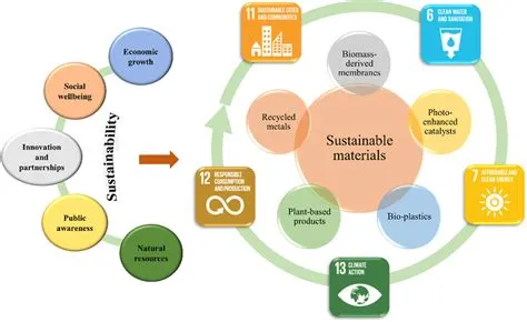  Sulfuro ¿El material clave para la construcción de una era sostenible?