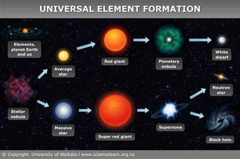  ¿Uranio: El combustible estelar que ilumina nuestro mundo?